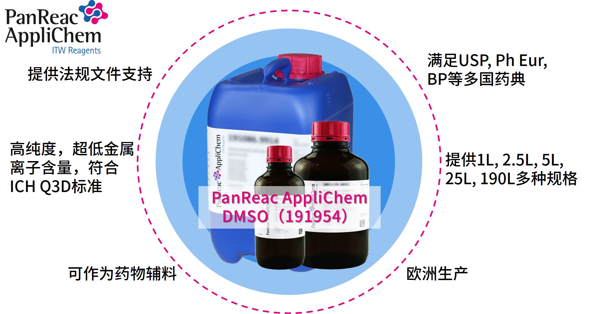 Applichem藥典級二甲基亞砜DMSO，萬能溶劑的卓越之選